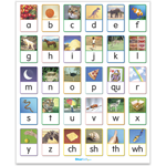 Sound-Spelling Poster